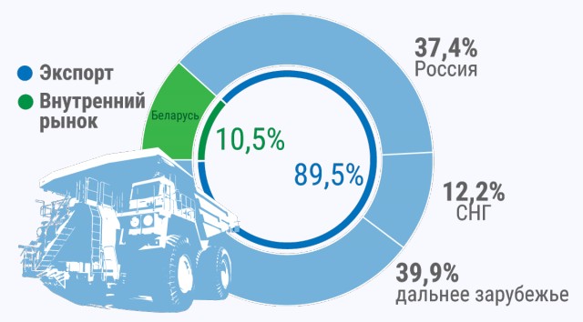 В 14-00 в Минске начнется марш несогласных с итогами выборов