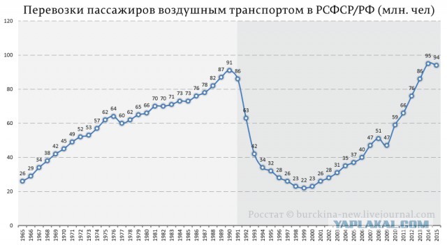 Аэрофлот, когда для людей 1956 г.