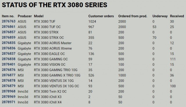 RTX 3080 / 3090