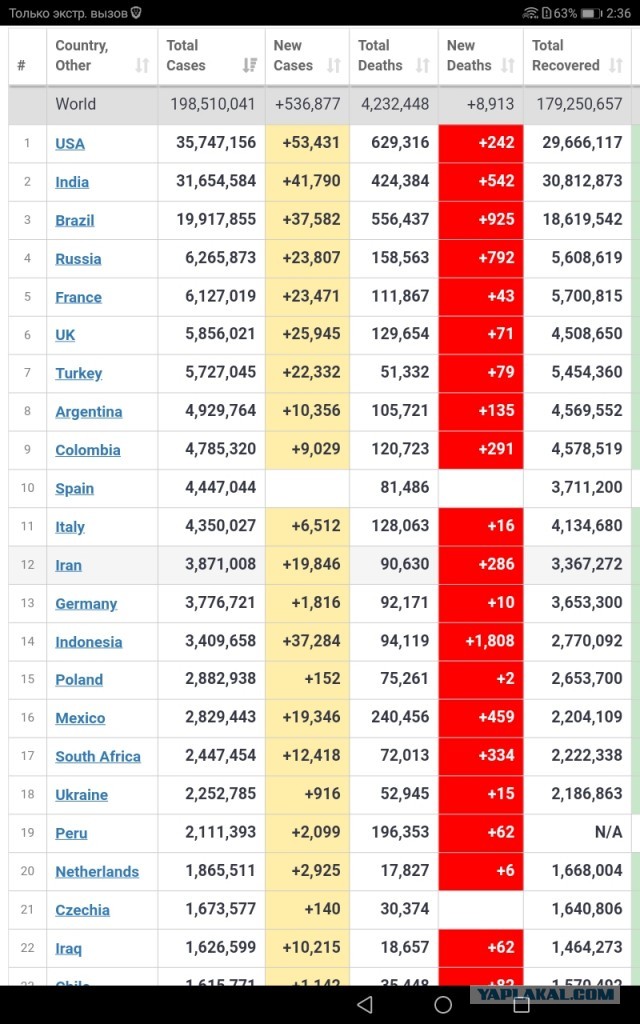 Пандемия. Коронавирус. Россия и мир. Последняя информация. Часть 23