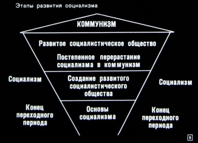 Пять удивительных предсказаний Карла Маркса