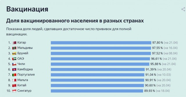 Пандемия. Коронавирус и съехавшие крыши. Россия и мир. Часть 33.