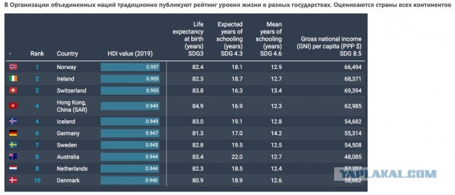 Джейн Фонда:«Если бы вы поняли, что такое коммунизм, вы бы надеялись, вы молились бы на коленях, чтобы мы когда-нибудь стали ком