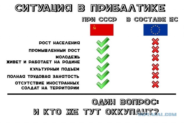 Про "оккупацию" Прибалтики.