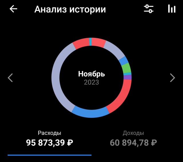 Не дай вам бог связаться с "Халвой"