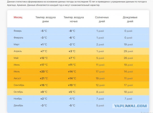 Заброшенная наука СССР: Недостроенный конденсатор солнечной энергии в горах