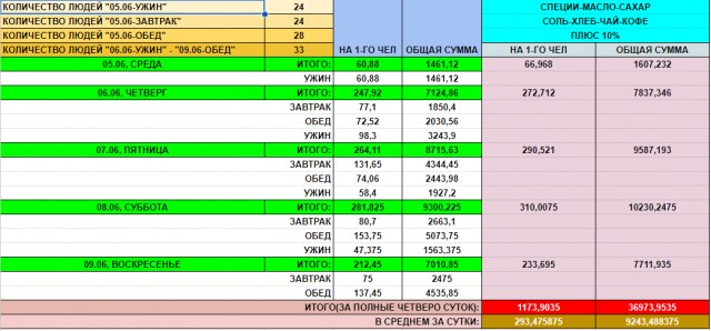 Нищая кухня
