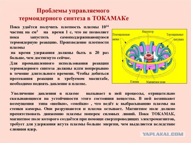 В Китае зажгли «искусственное солнце» на рекордные 17 мин 46 с — оно было в 6,6 раз горячее настоящего Солнца
