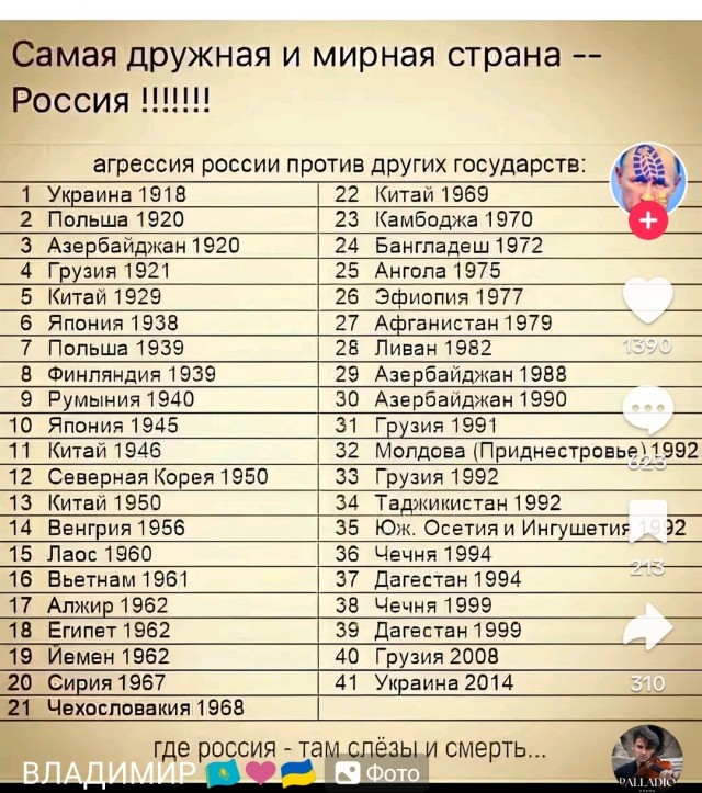 Ликвидация Дудаева