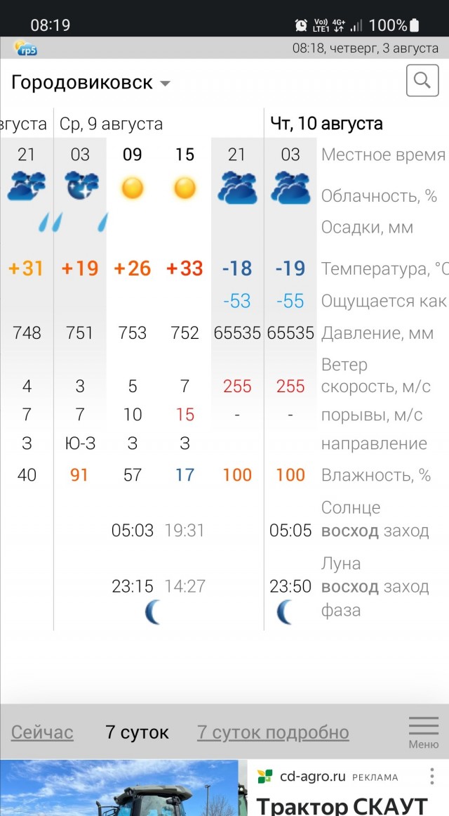 А у нас завтра 70°