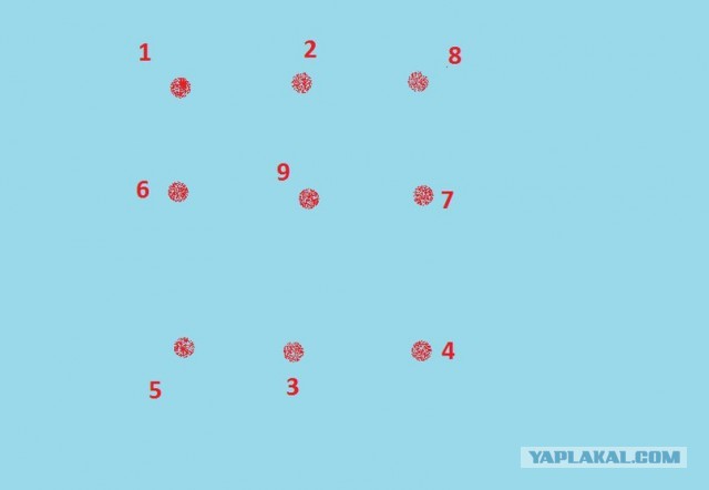 Весь Мир и Вселенная числовая матрица