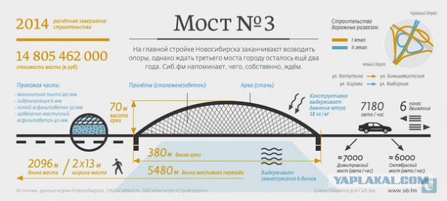 Мост в Крым: раскрыты подробности проекта.