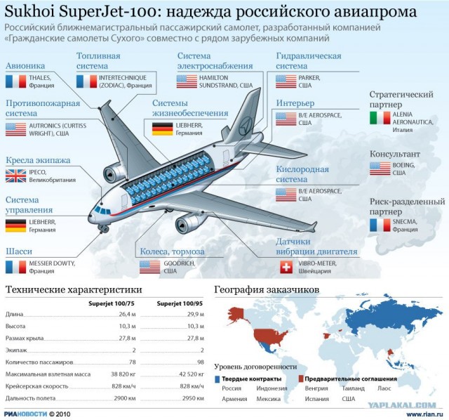 Sukhoi SuperJet-100. Пропал с пассажирами