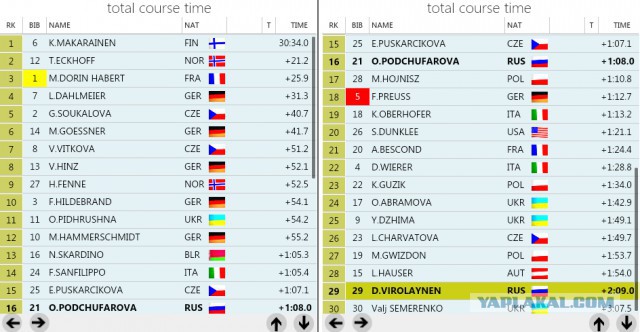 Биатлон. Сезон 2015/2016 часть 2.