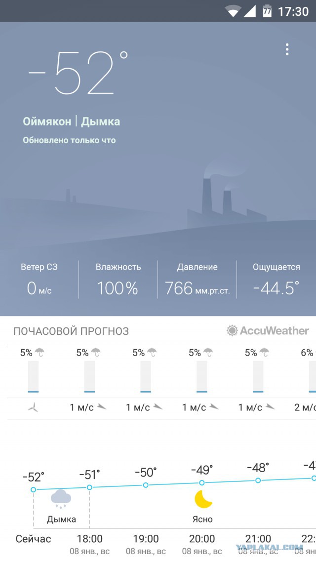 А тем временем в Краснодаре чудная погодка