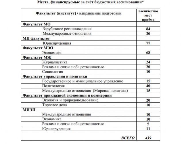 МГИМО превращают в притон и бордель одновременно.