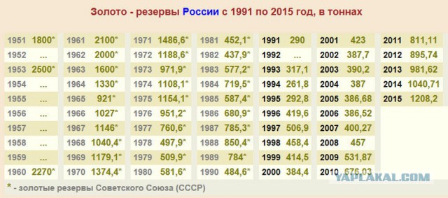 Плохо жилось в СССР