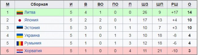 Хоккей сезон 2017-18(КХЛ.НХЛ. Сборная России. хсм. женский)часть 12