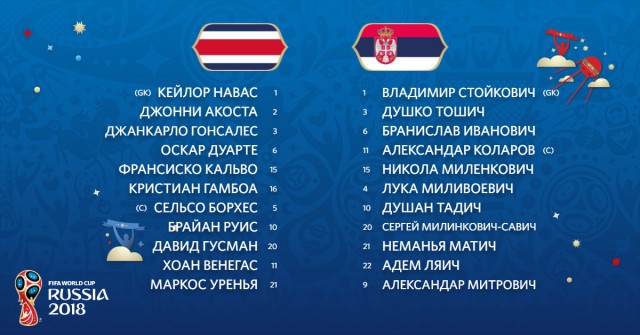 Чемпионат Мира по футболу.Россия 2018    (часть 2 )