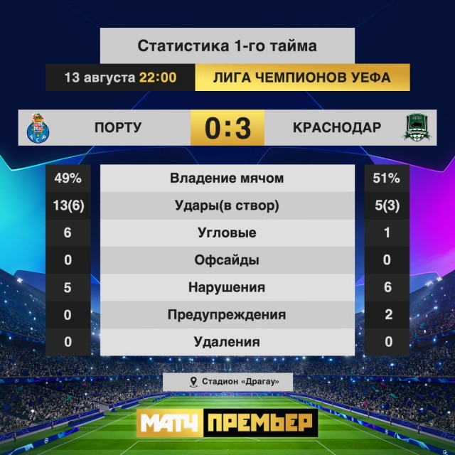 Champions League/League europe 2019/2020