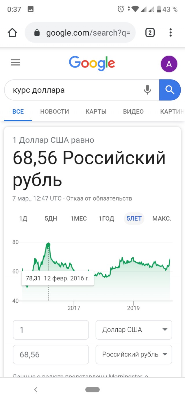 Доллар по 90? Такой сценарий наиболее вероятен. Сегодняшний день рубль завершил оглушительным падением в пустоту...