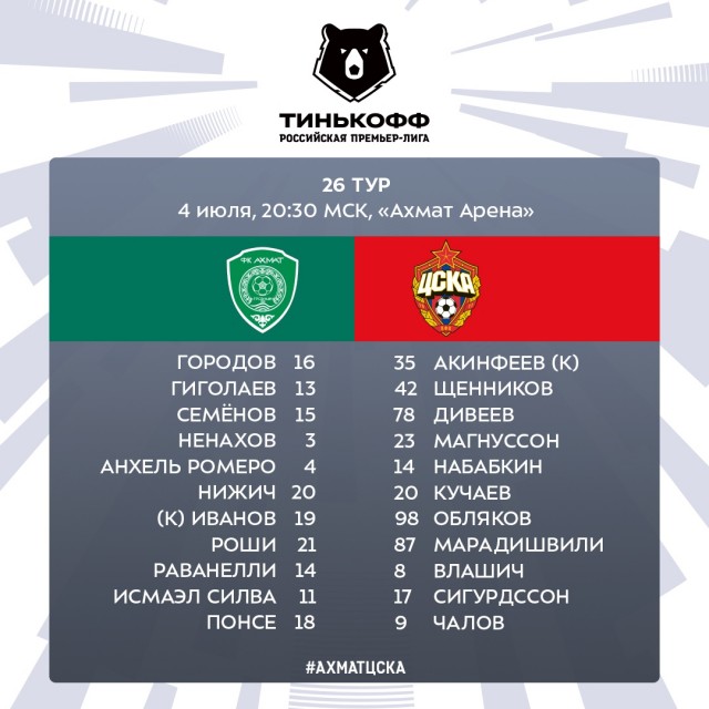 РФПЛ, послекарантинный