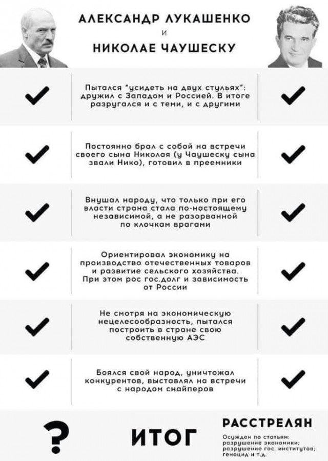 В Минск начали стягивать войска 