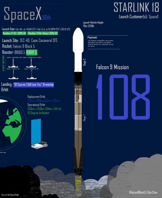 Ракета-носитель «Союз-2.1б» успешно вывела на орбиту спутник Минобороны России
