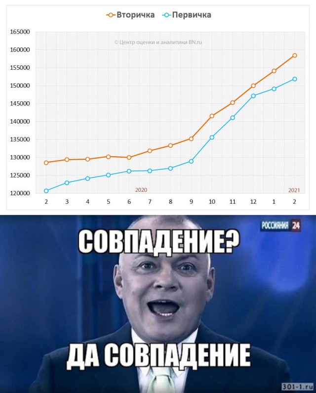 Естественная убыль населения России установила новый рекорд. По прогнозам в этом году - 1.2 миллиона человек