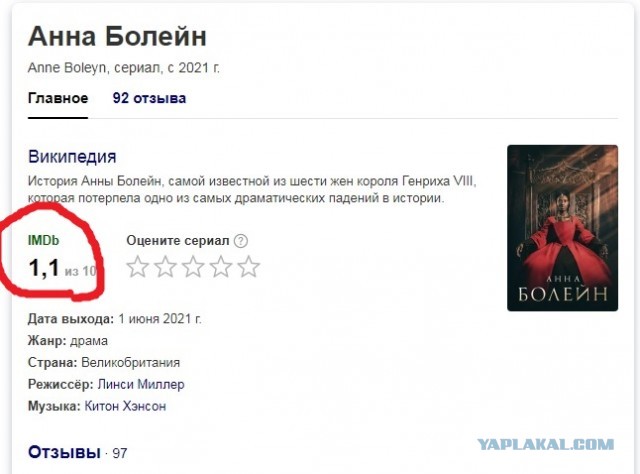 IMDB тоже умеет "обнулять"