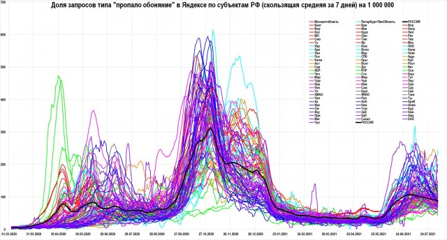 Пандемия. Коронавирус. Россия и мир. Последняя информация. Часть 23