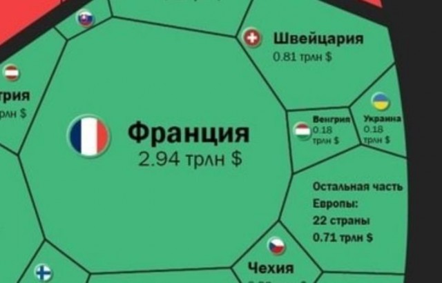 Мировой ВВП 2021