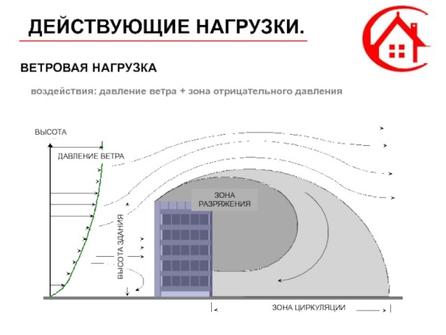 Землебитное строительство. Ч.3
