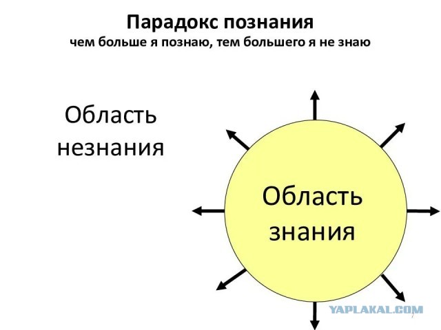 Вы верите учёным? Где мы находимся и кто мы?