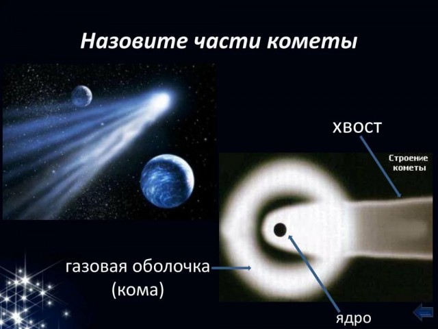 «Верхом на комете»: космическое путешествие длиной в 12 лет