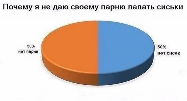 Забавные комментарии из социальных сетей (23.01.23)