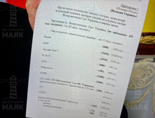 Путин показал подписанный документ с Украиной, который привел к отводу войск из Киевской, Сумской и Черниговской областей.
