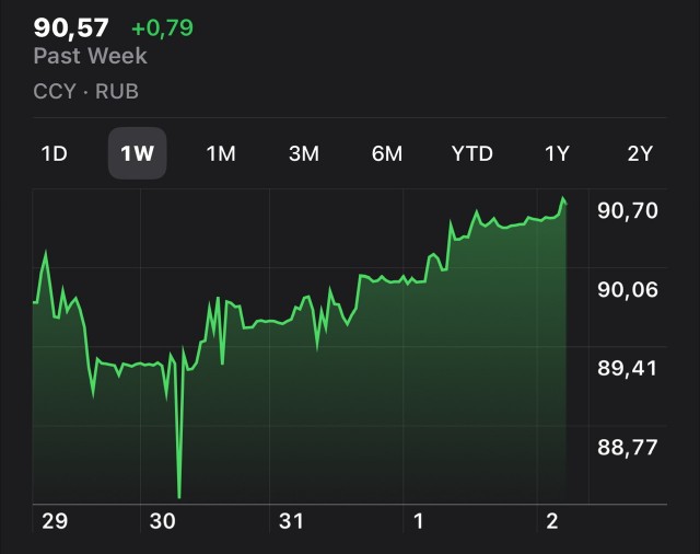 Банк России не исключил нового повышения ставки