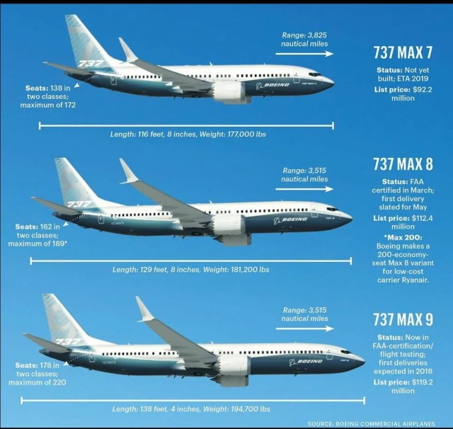 В США умер еще один источник утечек о нарушениях в Boeing.
