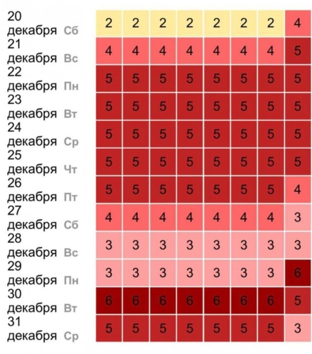 Ад ждёт метеозависимых