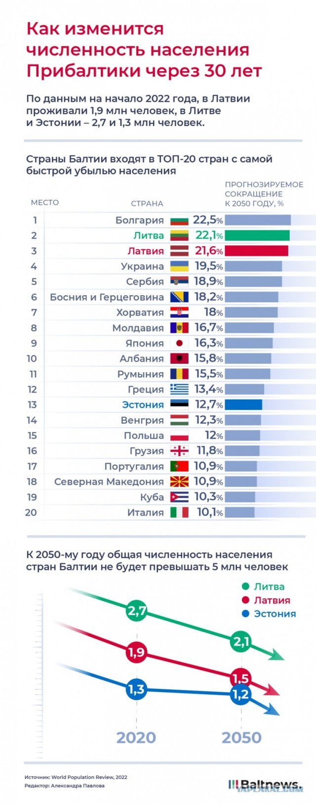 В Крыму не унывают!