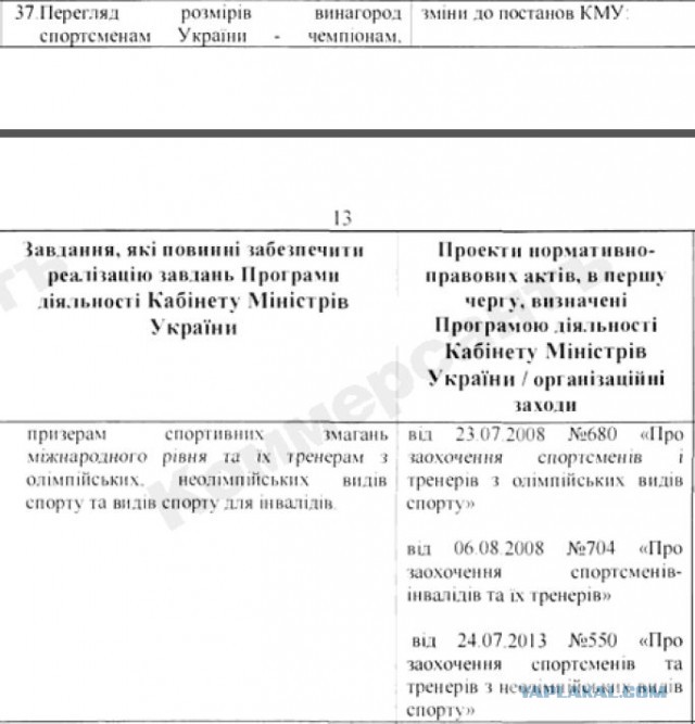 Украинцы завоевали 25 медалей
