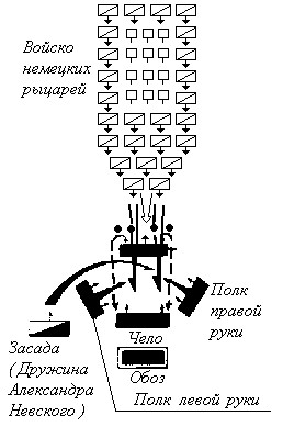 Святой князь Александр Невский.