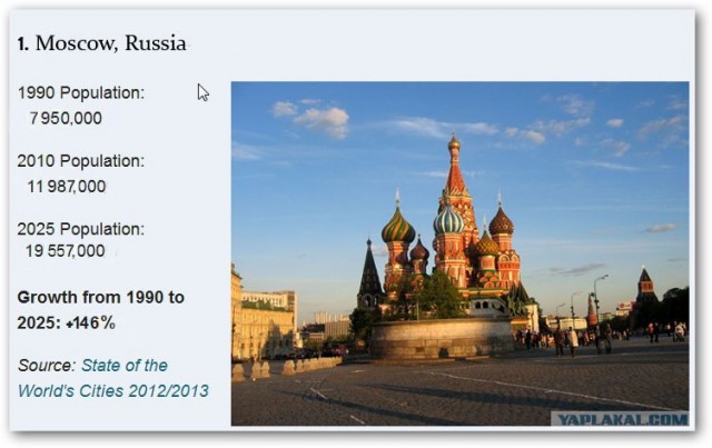 11 из 28 самых вымирающих городов – российские