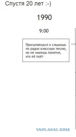 Современная реальность