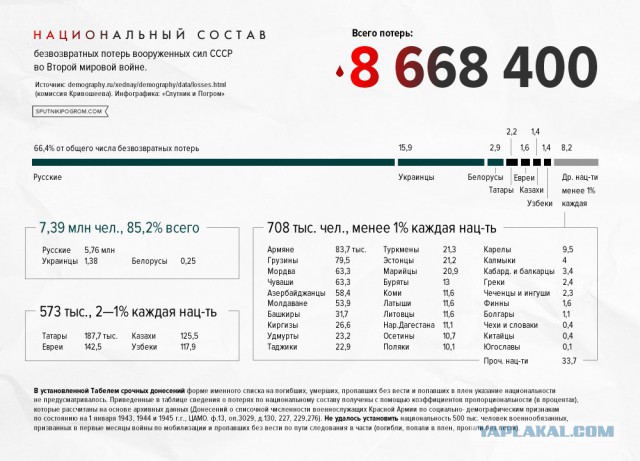 Евреи в Красной Армии в годы ВОВ