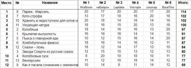 Правила Конкурса Коротких Креативов. Обсуждение