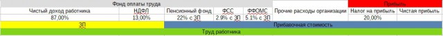 Налог на доход более 75% на примере покупки дивана