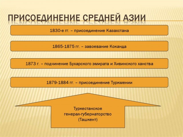 Период распада