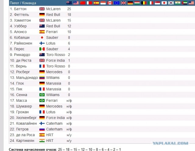 Формула-1 (сезон 2012)